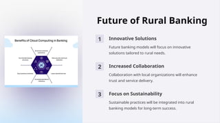 Rural-Banking-Model-Overview of agribusiness | PPTX