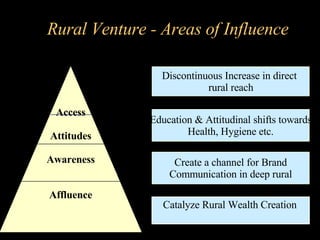 Rural Venture - Areas of Influence  Access Attitudes Awareness Affluence Discontinuous Increase in direct  rural reach   E...