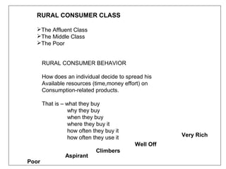 RURAL CONSUMER CLASS

  The Affluent Class
  The Middle Class
  The Poor


       RURAL CONSUMER BEHAVIOR

       How does an individual decide to spread his
       Available resources (time,money effort) on
       Consumption-related products.

       That is – what they buy
                  why they buy
                  when they buy
                  where they buy it
                  how often they buy it
                  how often they use it               Very Rich
                                           Well Off
                             Climbers
                Aspirant
Poor
 