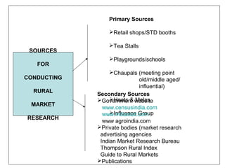 Primary Sources

                 Retail shops/STD booths

                 Tea Stalls
 SOURCES
                 Playgrounds/schools
   FOR
                  Chaupals (meeting point
CONDUCTING                   old/middle aged/
                             influential)
  RURAL
             Secondary Sources
                  Haats & Melas
             Government website
 MARKET
               www.censusindia.com
                  Influence Group
               www.indiastat.com
RESEARCH
               www agroindia.com
             Private bodies (market research
              advertising agencies
              Indian Market Research Bureau
              Thompson Rural Index
              Guide to Rural Markets
             Publications
 