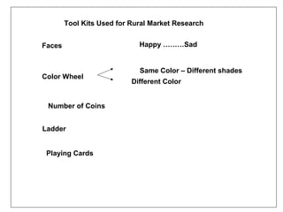 Tool Kits Used for Rural Market Research


Faces                        Happy ………Sad


                             Same Color – Different shades
Color Wheel
                           Different Color


 Number of Coins


Ladder


 Playing Cards
 
