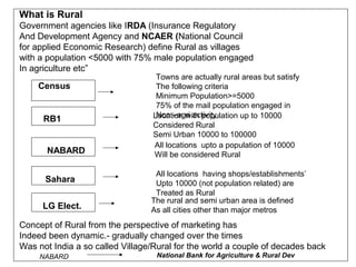 What is Rural
Government agencies like IRDA (Insurance Regulatory
And Development Agency and NCAER (National Council
for applied Economic Research) define Rural as villages
with a population <5000 with 75% male population engaged
In agriculture etc”
                                   Towns are actually rural areas but satisfy
    Census                         The following criteria
                                   Minimum Population>=5000
                                   75% of the mail population engaged in
                                   Non –agri activity
                                  Location with population up to 10000
      RB1
                                  Considered Rural
                                  Semi Urban 10000 to 100000
                                  All locations upto a population of 10000
       NABARD                     Will be considered Rural

                                  All locations having shops/establishments’
      Sahara                      Upto 10000 (not population related) are
                                  Treated as Rural
                                 The rural and semi urban area is defined
     LG Elect.                   As all cities other than major metros
Concept of Rural from the perspective of marketing has
Indeed been dynamic.- gradually changed over the times
Was not India a so called Village/Rural for the world a couple of decades back
     NABARD                        National Bank for Agriculture & Rural Dev
 