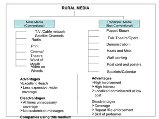 RURAL MEDIA


   Mass Media                                   Traditional Media
  (Conventional)                               (Non Conventional)
        T.V /Cable network                     Puppet Shows
        Satellite Channels
                                                Folk Theatre/Opera
      Radio
                                               Demonstration
      Print
      Cinema/                                   Haats and Mela
      Theatre
                                                Wall painting
      Word of
      Mouth                                     Post card and posters
      Video on
      Wheels                                    Booklets/Calendar

Advantages                             Advantages
>Excellent Reach                       >High involvement
Less expensive ,wider                 High Interest
 coverage                              Localized administered at low
                                        cost
Disadvantages
At times unnecessary                  Disadvantages
 coverage                              Coverage
No customized messages                Repeat /Re enforcement
                                       Skill of performer
Companies using this medium
 