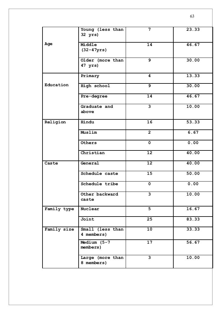 rural poultry projects in kerala