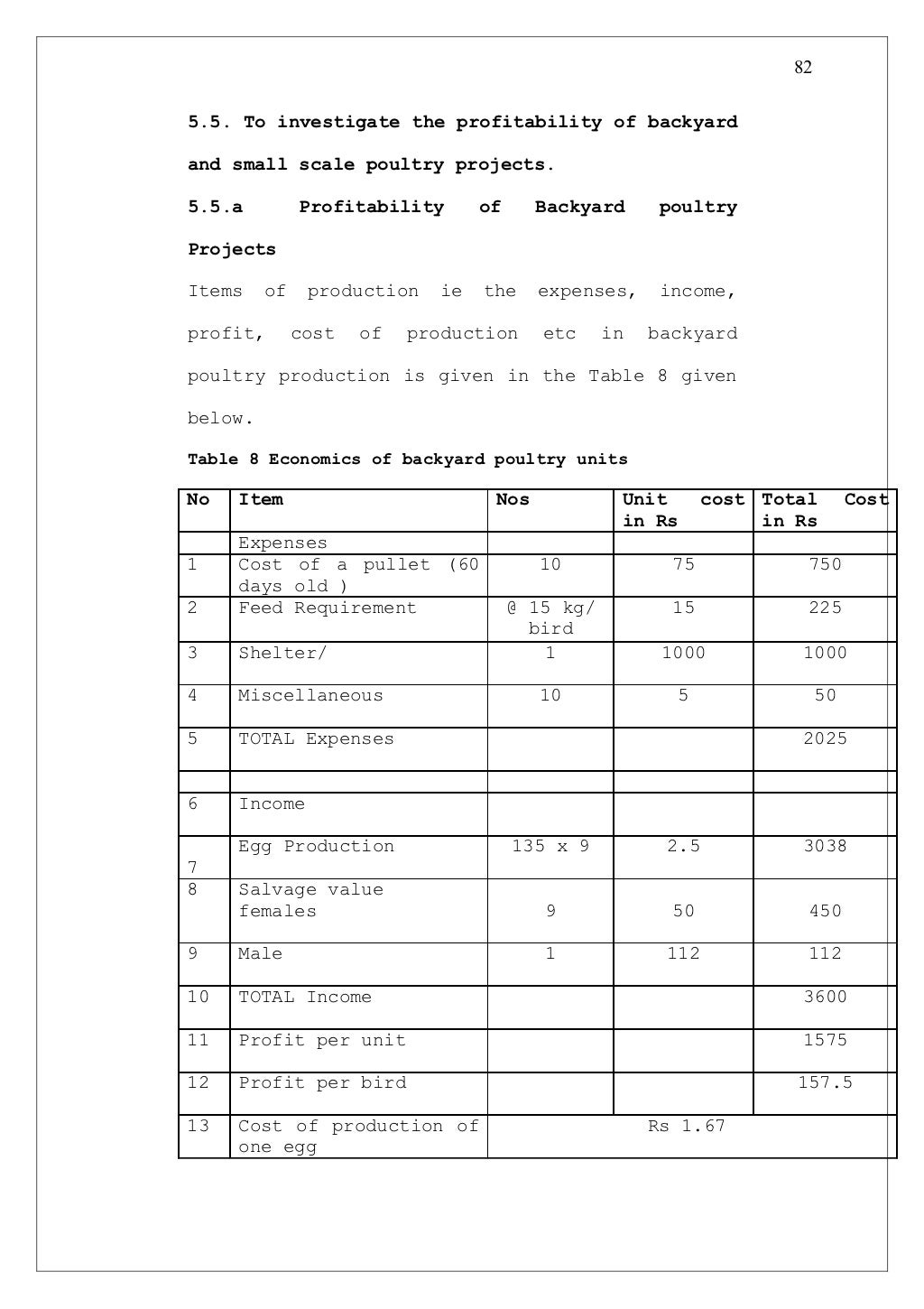 Rural Poultry Projects In Kerala - Rural Poultry Projects In Kerala 82 1024