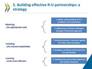 5. Building effective R-U partnerships: a
strategy
Matching
..the appropriate scale
Including
..the relevant stakeholder
Learning
..to be more effective
1. Better understanding of R-U
conditions and interactions
2. Addressing territorial challenges
through a functional approach
3. Working towards a common agenda
for urban and rural policy
4. Building a enabling environment for
R-U partnership
5. Clarifying the partnership objectives
and related measures
 