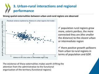 Strong spatial externalities between urban and rural regions are observed
 population rural regions grow
more, ceteris paribus, the more
connected they are (the smaller
the distance) to the closest urban
or intermediate region
 there positive growth spillovers
from urban to rural regions in
terms of population and GDP.
The existence of these externalities makes worth shifting the
attention from the administrative to the functional
organization of the territory (functional regions)
3. Urban-rural interactions and regional
performance
 