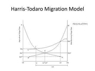 ConclusionMigration is stimulated by rational economic considerations of relative benefits and costs.The decision to migrate depends on expected rather than actual urban-rural wage differentials.The probability of obtaining an urban job is directly related to urban employment rate.High rates in excess of urban job opportunity growth rates are possible and likely. This is due to imbalance of economic opportunities between urban and rural areas in most developing countries.