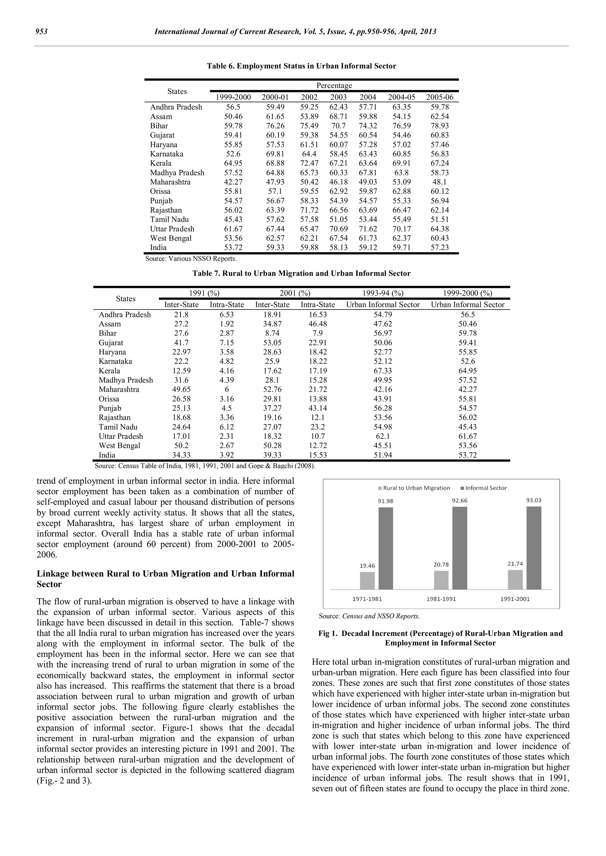 Rural urban migration and urban informal sector in india | PDF