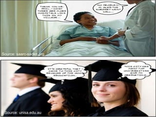 Source: saarc-sadkn.org Source: unisa.edu.au  