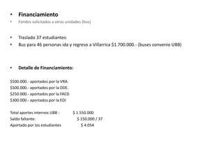 • Financiamiento
• Fondos solicitados a otras unidades (bus)
• Traslado 37 estudiantes:
• Bus para 46 personas ida y regreso a Villarrica $1.700.000.- (buses convenio UBB)
• Detalle de Financiamiento:
$500.000.- aportados por la VRA.
$500.000.- aportados por la DDE.
$250.000.- aportados por la FACD
$300.000.- aportados por la EDI
Total aportes internos UBB : $ 1.550.000
Saldo faltante: $ 150.000 / 37
Aportado por los estudiantes $ 4.054
 