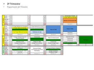 • 3º Trimestre
• Programación del Trimestre
Lunes 5 12 19 26
Martes 6 13 20 27
Miércoles 7 14 21 28
Jueves 8 15 22 29
Viernes 9 16 23 30
Sábado 10 17 24 31
Domingo 11 18 25 1
Lunes 2 9 16 23
Martes 3 10 17 24
Miércoles 4 11 18 25
Jueves 5 12 19 26
Viernes 6 13 20 27
Sábado 7 14 21 28
Domingo 8 15 22 29
Lunes 30 7 14 21 28
Martes 1 8 15 22 29
Miércoles 2 9 16 23 30
Jueves 3 10 17 24 31
Viernes 4 11 18 25 1
Sábado 5 12 19 26 2
Domingo 6 13 20 27 3
Lunes 4 11 18 25
Martes 5 12 19 26
Miércoles 6 13 20 27
Jueves 7 14 21 28
Viernes 8 15 22 29
Sábado 9 16 23 30
Domingo 10 17 24 31
Semana 9
Semana 10 Semana 11 Semana 12
4º Clase Talleres de Reciclaje
Etapa Conceptual grupal
Entrega de Planos y Gráficas
Correcciones
5º y 6º Clase Talleres de Reciclaje Gestiones de viaje
Semana 6 Semana 7 Semana 8
Entrega de Anteproyecto
CorreccionesEncargo Individual Diseño de
Producto Artesanal
Semana 4
3º Clase Definición de Conceptos 7º Clase Intervención en lo Rural
8º Clase Grupos de Alimentación
Semana 2 Semana 3
Desarrollo Formal
Correcciones
Año Nuevo
Viaje de Taller
Viaje de Taller
Semana de Aniversario EDI
Semana 1
Diseño de detalles y comunicación
del proyecto
Visto Bueno Producción / Serie /
Materiales
Producción Series
Comunicación del Proyecto
Planimetrias Entrega Final Series
Entrega de Notas
OCTUBREENERO2016
Trabajo en Taller
Entrega Final Individual
NOVIEMBREDICIEMBRE
Primera Entrega Grupal
Desarrollo Formal
Descanzo
Semana 5
Correcciones
Entrega de Propuesta Formal
2º Clase Talleres de Reciclaje
Inicio de Clases 3º Trimestre
Navidad
 