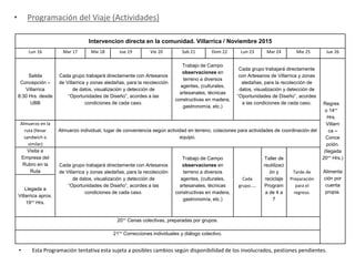 Intervencion directa en la comunidad. Villarrica / Noviembre 2015
Lun 16 Mar 17 Mie 18 Jue 19 Vie 20 Sab 21 Dom 22 Lun 23 Mar 24 Mie 25 Jue 26
Salida
Concepción –
Villarrica
8:30 Hrs. desde
UBB
Cada grupo trabajará directamente con Artesanos
de Villarrica y zonas aledañas, para la recolección
de datos, visualización y detección de
“Oportunidades de Diseño”, acordes a las
condiciones de cada caso.
Trabajo de Campo
observaciones en
terreno a diversos
agentes, (culturales,
artesanales, técnicas
constructivas en madera,
gastronomía, etc.)
Cada grupo trabajará directamente
con Artesanos de Villarrica y zonas
aledañas, para la recolección de
datos, visualización y detección de
“Oportunidades de Diseño”, acordes
a las condiciones de cada caso. Regres
o 14°°
Hrs.
Villarri
ca –
Conce
pción.
(llegada
20°° Hrs.)
Alimenta
ción por
cuenta
propia.
Almuerzo en la
ruta (llevar
sandwich o
similar)
Almuerzo individual, lugar de conveniencia según actividad en terreno, colaciones para actividades de coordinación del
equipo.
Visita a
Empresa del
Rubro en la
Ruta
Cada grupo trabajará directamente con Artesanos
de Villarrica y zonas aledañas, para la recolección
de datos, visualización y detección de
“Oportunidades de Diseño”, acordes a las
condiciones de cada caso.
Trabajo de Campo
observaciones en
terreno a diversos
agentes, (culturales,
artesanales, técnicas
constructivas en madera,
gastronomía, etc.)
Cada
grupo…..
Taller de
reutilizaci
ón y
reciclaje
Program
a de 4 a
7
Tarde de
Preparación
para el
regreso.
Llegada a
Villarrica aprox.
19°° Hrs.
20°° Cenas colectivas, preparadas por grupos.
21°° Correcciones individuales y diálogo colectivo.
• Programación del Viaje (Actividades)
• Esta Programación tentativa esta sujeta a posibles cambios según disponibilidad de los involucrados, pestiones pendientes.
 