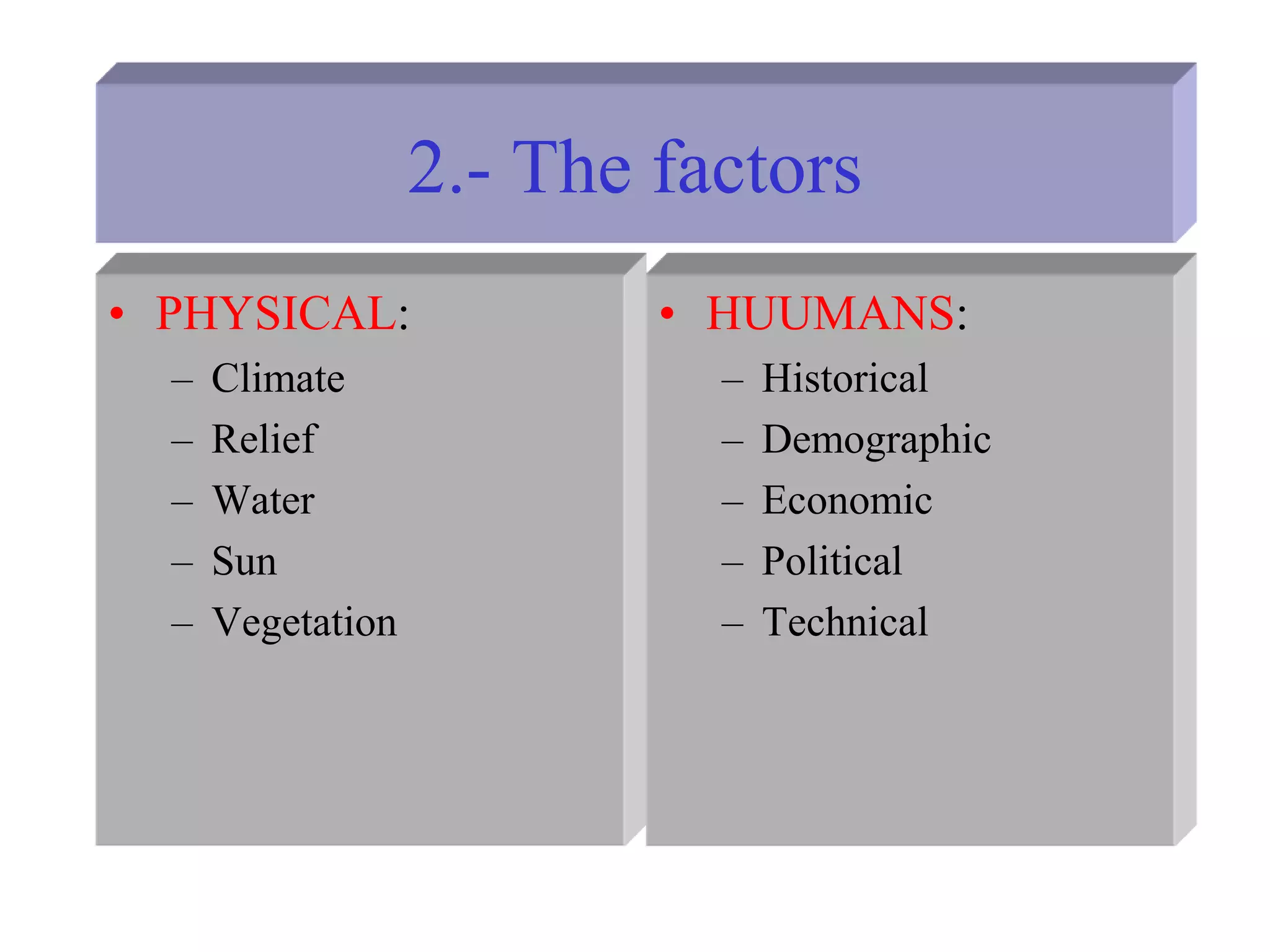 2.- The factors
• PHYSICAL:
– Climate
– Relief
– Water
– Sun
– Vegetation
• HUUMANS:
– Historical
– Demographic
– Economic
– Political
– Technical
 