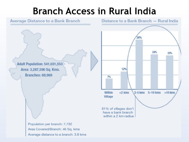 Rural banking