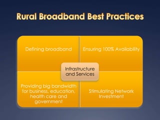 Defining broadband Ensuring 100% Availability
Providing big bandwidth
for business, education,
health care and
government
...