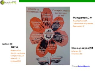 Management 2.0
                               Travail collaboratif
                               Communauté de pratiques
                               Apprendre 2.0




Métiers 2.0
         RH 2.0               Communication 2.0
         Réseau social        Echanges 2.0
         Identité numérique   Innovation 2.0
         Compétences 2.0
         Recruter 2.0
         Employabilité

                              Photo par Bertrand Duperrin
 