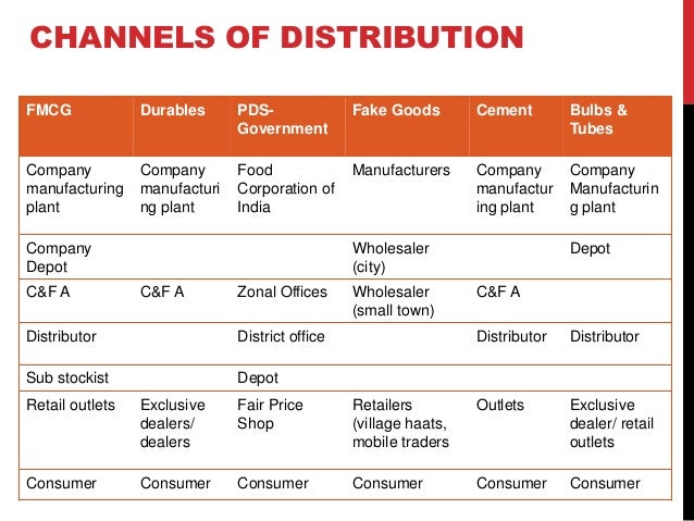 Distribution model india fmcg