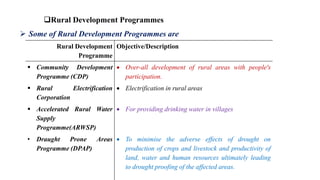 Rural Development Economics Chapter-1.pdf