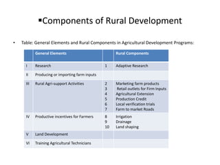 RURAL_Chapt1.pptx