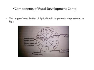 Main Components Of Rural Development RURAL_Chapt1.pptx