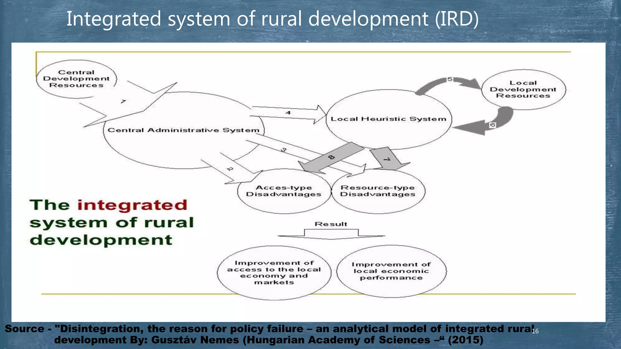 Integrated system of rural development (IRD)
Source - "Disintegration, the reason for policy failure – an analytical model of integrated rural
development By: Gusztáv Nemes (Hungarian Academy of Sciences –“ (2015)
16
 