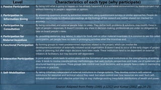 Level Characteristics of each type (why participate)
1. Passive Participation By being told what is going to happen or has already happened. It is a unilateral announcement by leaders/project mgt
without listening to people’s responses or opinion.
2. Participation in
Information Giving
By answering questions posed by extractive researchers using questionnaire surveys or similar approaches. People do
not have opportunity to influence proceedings, as the findings of the research are neither shared nor checked for
accuracy.
3. Participation by
Consultation
By being consulted, and external people listen to views. They define both problems & solutions, may modify these in
light of people’s responses. It doesn’t concede any share in decision-making, professionals are under no obligation to
take on board people’s views.
4. Participation for
Material Incentives
By providing resources, (e.g. labour, in return for food, cash or other material incentives). It is common to see this called
participation, yet people have no stake in prolonging activities when the incentives end.
5. Functional Participation By forming groups to meet predetermined objectives related to the project, which can involve the
development/promotion of externally initiated social organisation. It doesn’t tend to occur at the early stages of project
cycles or planning, but after major decisions have been made. These institutions tend to be dependent on external
initiators & facilitators, but may become self-dependent.
6. Interactive Participation In joint analysis, which leads to action plans and the formation of new local institutions or the strengthening of existing
ones. It tends to involve interdisciplinary methodologies that seek multiple perspectives and make use of systematic and
structured learning processes. These groups take control over local decisions, and so people have a stake in maintaining
structures or practices.
7. Self-Mobilisation By taking initiatives independent of external institutions to change systems. They develop contacts with external
institutions for resources and technical advice they need, but retain control over how resources are used. Such self-
initiated mobilisation and collective action may or may challenge existing inequitable distributions of wealth and power.
Source: Adapted from Pretty (1995, p.1252) and Kumar (2002, pp.24-25).
15
 