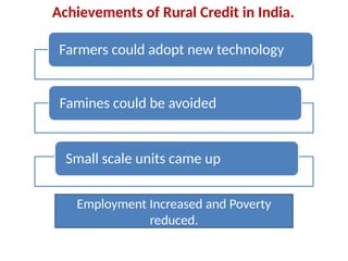 Achievements of Rural Credit in India.
Farmers could adopt new technology
Famines could be avoided
Small scale units came up
Employment Increased and Poverty
reduced.
 