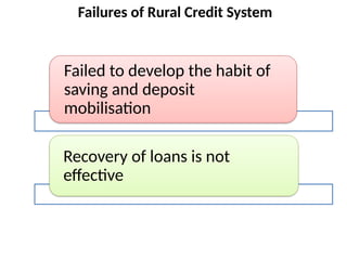 Failures of Rural Credit System
Failed to develop the habit of
saving and deposit
mobilisation
Recovery of loans is not
effective
 