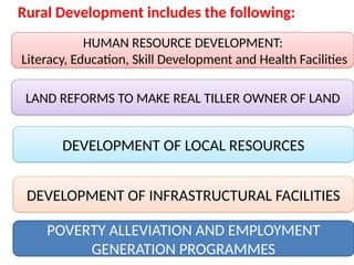 Rural Development includes the following:
HUMAN RESOURCE DEVELOPMENT:
Literacy, Education, Skill Development and Health Facilities
LAND REFORMS TO MAKE REAL TILLER OWNER OF LAND
DEVELOPMENT OF LOCAL RESOURCES
DEVELOPMENT OF INFRASTRUCTURAL FACILITIES
POVERTY ALLEVIATION AND EMPLOYMENT
GENERATION PROGRAMMES
 