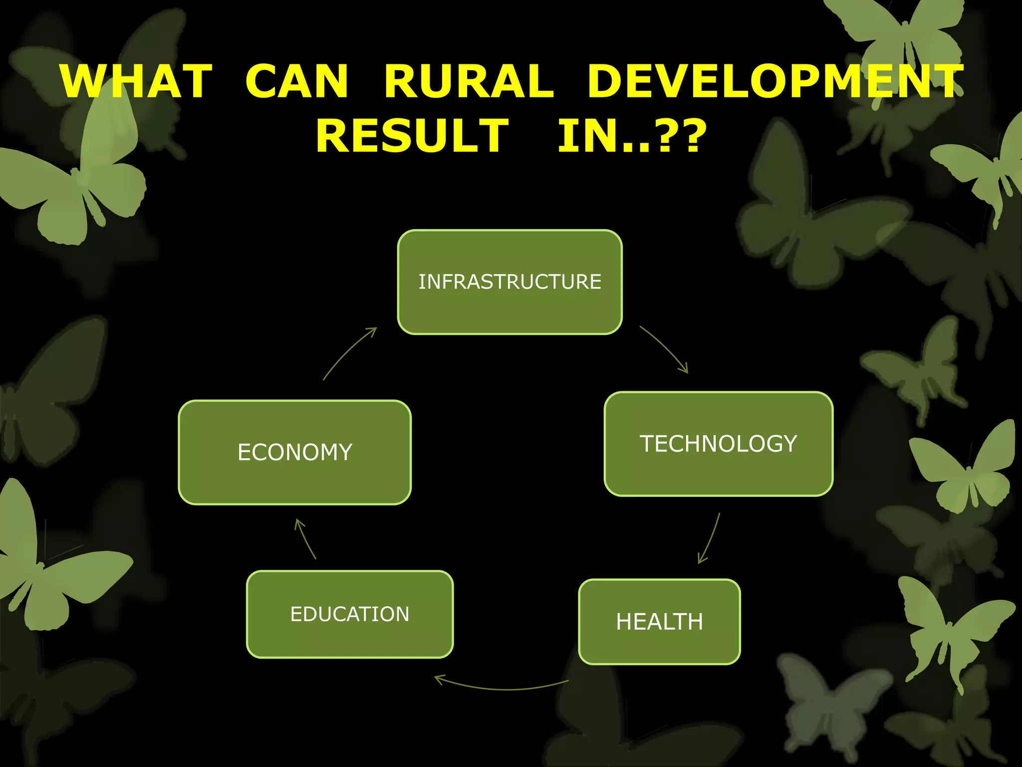 WHAT CAN RURAL DEVELOPMENT
RESULT IN..??
INFRASTRUCTURE
TECHNOLOGY
HEALTHEDUCATION
ECONOMY
 