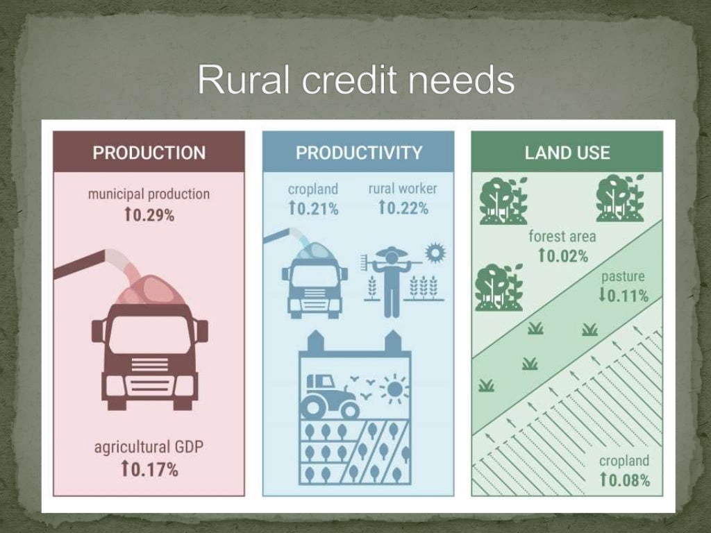 Rural Development Class 12 Economics