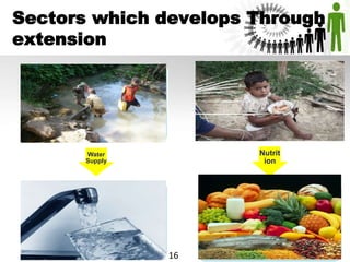 Sectors which develops Through
extension
Nutrit
ion
16
Water
Supply
 