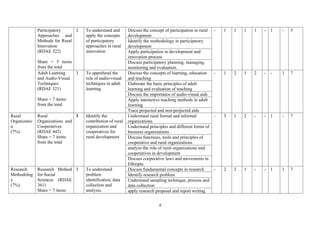 Rural Development and Agricultural Extension Exam blue print.doc