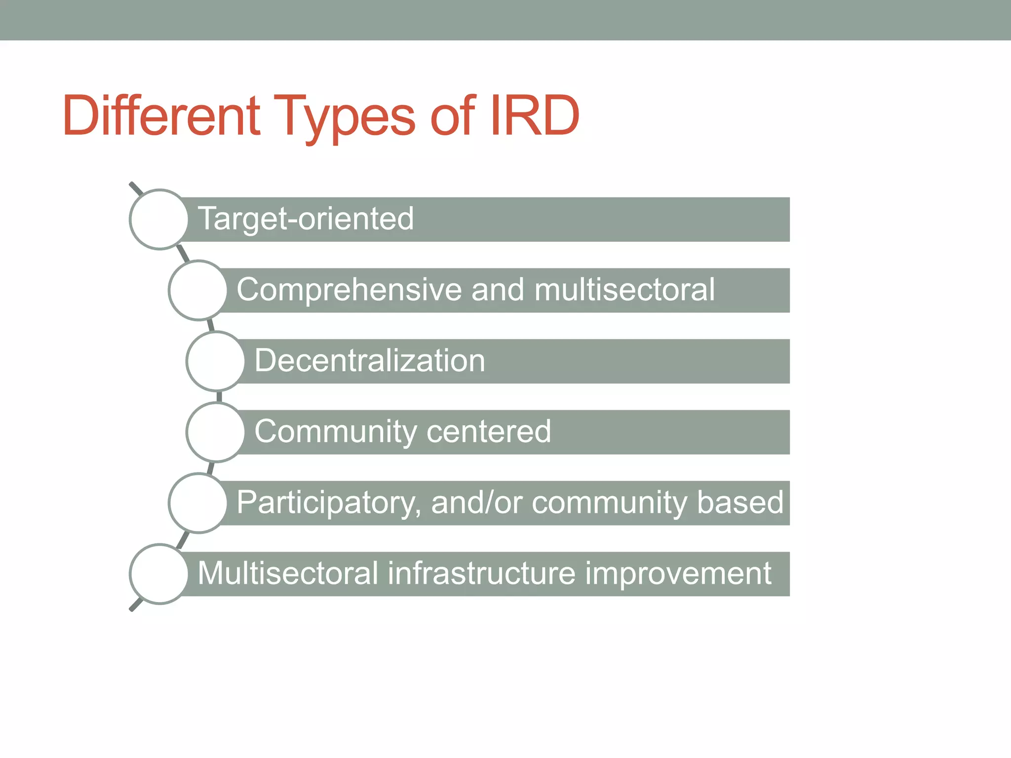 Different Types of IRD
Target-oriented
Comprehensive and multisectoral
Decentralization
Community centered
Participatory, and/or community based
Multisectoral infrastructure improvement
 