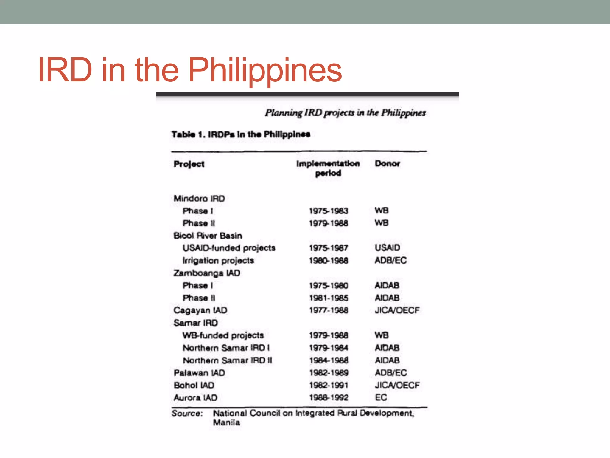 IRD in the Philippines
 