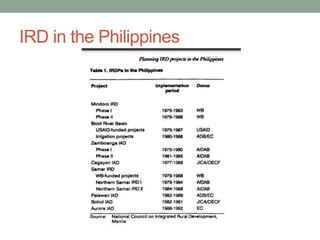 IRD in the Philippines
 