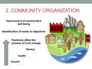 2. COMMUNITY ORGANIZATION
 