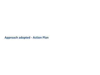 Rural development in the 12th five year plan | PDF