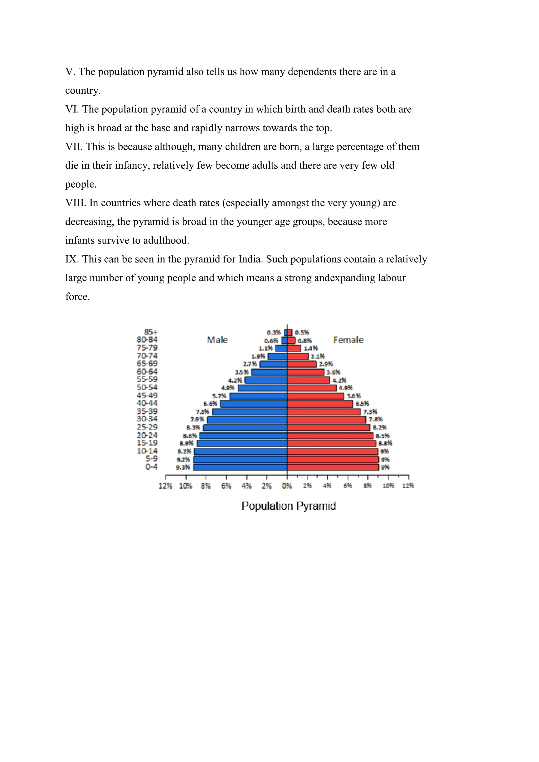 V. The population pyramid also tells us how many dependents there are in a
country.
VI. The population pyramid of a country in which birth and death rates both are
high is broad at the base and rapidly narrows towards the top.
VII. This is because although, many children are born, a large percentage of them
die in their infancy, relatively few become adults and there are very few old
people.
VIII. In countries where death rates (especially amongst the very young) are
decreasing, the pyramid is broad in the younger age groups, because more
infants survive to adulthood.
IX. This can be seen in the pyramid for India. Such populations contain a relatively
large number of young people and which means a strong andexpanding labour
force.
 