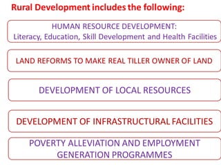 RURAL DEVELOPMENT PART1.pdf