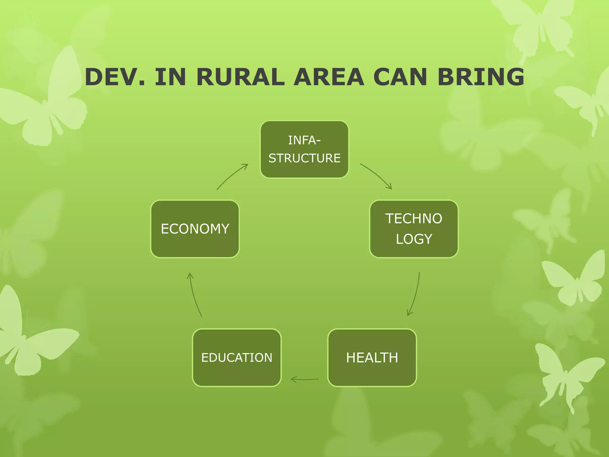 DEV. IN RURAL AREA CAN BRING

                    INFA-
                STRUCTURE




                                TECHNO
    ECONOMY
                                 LOGY




        EDUCATION           HEALTH
 