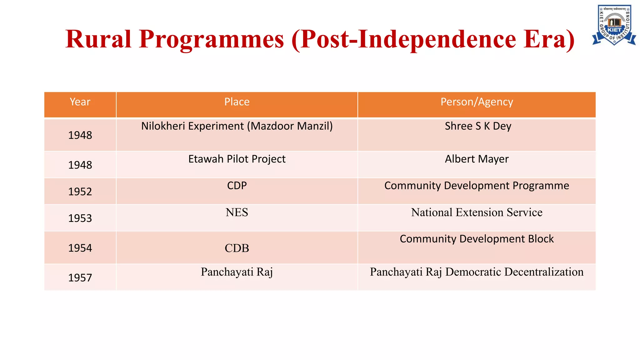 Rural Development Programmes.pdf