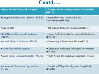 Gram Bikash Shohayak Sangstha Bangladesh Rural Improvement Foundation
(BRIF)
Rangpur Dinajpur Rural Service (RDRS) Bangladesh Rural Association for
Development (BRAD)
Action AID. 425 Bikalpa Unnayan Karmasuchi (BUK)
Palli Karma Shayastan Foundation
(PKSP)
Centre for Community Development Assistance
(CCDA)
Adarsha Kajer Sandhanay (AKAS) Community Advancement Forum (CAF)
Alor Disha Mohila Sangstha •Community Assistance for Rural Development
(CARD)
Akota Samaj Unnayan Sangstha (ASUS) •Youth Action for Social Advancement (YASA)
Animation Liberate for Organisation
(ALO)
Friends in Village Development Bangladesh
(FVDB)
 