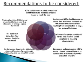 NGOs should invest in action research to
identify better and most cost effective
means to reach the poor
Development NGOs should attempt to
spread their work more evenly across
the country and avoid overlaps
resulting from concentration in only a
few geographical areas
Definition of target groups should
reflect local realities and be
adaptable to changing
circumstances;
Government and development NGO’s
should carry on successful practices
collaboration as achieved in poverty
alleviation programs
The Government should involve NGO’s in the
design and formation of project through
facilitation by ADAB and others NGO network
The number of
competent field
workers should be
increased.
The overall activities of NGOs in rural
areas should be taken under deep
observation by forming a especial
department
 