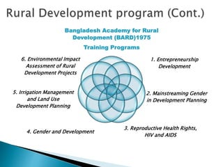 Bangladesh Academy for Rural
Development (BARD)1975
Training Programs
1. Entrepreneurship
Development
2. Mainstreaming Gender
in Development Planning
3. Reproductive Health Rights,
HIV and AIDS
4. Gender and Development
5. Irrigation Management
and Land Use
Development Planning
6. Environmental Impact
Assessment of Rural
Development Projects
 