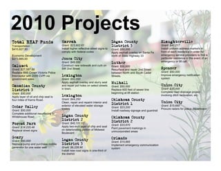 2010 Projects
Transportation                        Grant: $23,902.61                                                                   Grant: $40,217
$410,827.50                           Install higher reflective street signs to   Grant: $50,000                          Install uniform address markers in
                                      comply with federal codes                   Apply asphalt overlay on Santa Fe       front of each residence in order for
Economic Development                                                              north of State Highway 33               emergency service providers to find a
$273,885.00                                                                                                               particular residence in the event of an
                                      Grant: $49,000                                                                      emergency or 9ll call.
                                      Construct new sidewalk and curb on          Grant: $50,000
Grant: $27,587.88                     SW 2nd Street                               Resurface and repair 2nd Street
Replace l995 Crown Victoria Police                                                between North and South Cedar           Grant: $50,000
Interceptor with 2009 CVPI via                                                    Streets.                                Improve emergency notification
government sales.                     Grant: $50,000                                                                      system
                                      Apply asphalt overlay and slurry seal
                                      and repair pot holes on select streets      Grant: $50,000
                                      in town.                                    Replace 600 feet of sewer line          Grant: $30,000
                                                                                  beginning at lift station               Complete road drainage project
Grant: $50,000
                                                                                                                          involving ditch renovation, etc.
Apply layer of oil and chip seal to
four miles of Karns Road.             Grant: $44,250
                                      Clean, repair and repaint interior and
                                      exterior of elevated water storage                                                  Grant: $15,660
                                                                                  Grant: $23,200
                                      towers                                                                              Procure radars for police department
Grant: $50,000                                                                    Install roadway signage and guardrail
Complete additional resurfacing to
Whitehouse Road

                                      Grant: $40,101.53
                                                                                  Grant: $33,670
Grant: $14,225.46                     Apply two-inch layer of chip and seal
                                                                                  Paint pavement markings in
Replace street signs                  on deteriorating portion of Midwest
                                                                                  unincorporated areas
                                      Boulevard

Grant: $50,000                                                                    Grant: $15,665
Replace pump and purchase mobile                                                  Implement emergency communication
generator for one water well          Grant: $6,228.90                            system
                                      Install new road signs in one-third of
                                      the district
 