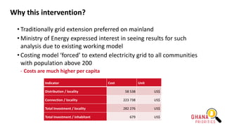 Why this intervention?
• Traditionally grid extension preferred on mainland
• Ministry of Energy expressed interest in seeing results for such
analysis due to existing working model
• Costing model ‘forced’ to extend electricity grid to all communities
with population above 200
- Costs are much higher per capita
Indicator Cost Unit
Distribution / locality 58 538 US$
Connection / locality 223 738 US$
Total Investment / locality 282 276 US$
Total Investment / inhabitant 679 US$
 