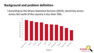 Background and problem definition
• According to the Ghana Statistical Services (2019), electricity access
across the north of the country is less than 70%.
0
10
20
30
40
50
60
70
80
90
100
National
grid
connection
(%)
Region
 