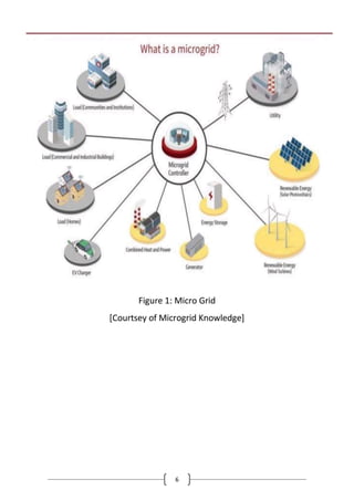 RURAL ELECTRIFICATION IN INDIA DECENTRALISED RENEWABLE ENERGY ...